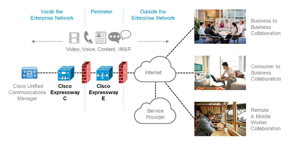 موارد استفاده از Cisco Expressway