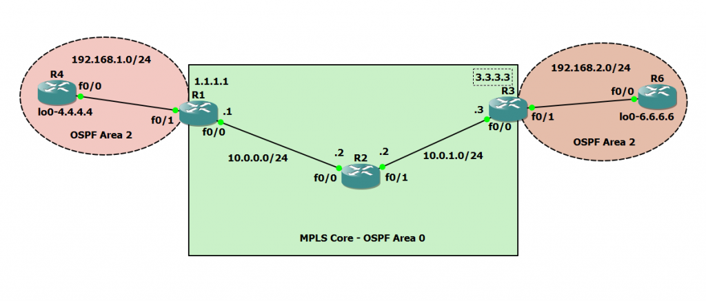 آموزش mpls سیسکونیز