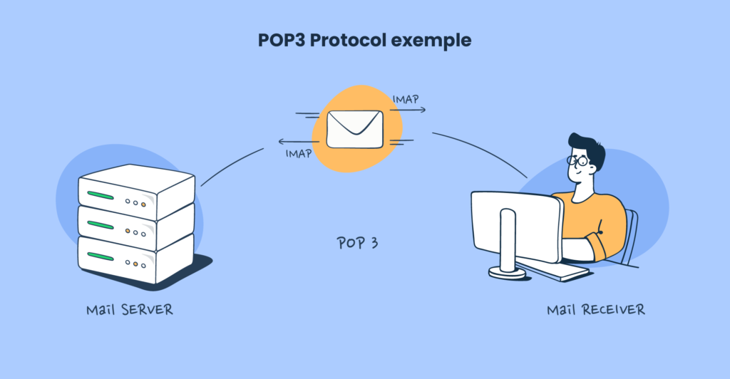 پروتکل POP3 (Post Office Protocol 3)