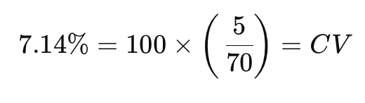 مثال ضریب پراکندگی