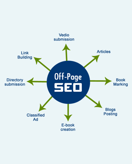 سئو خارجی یا Off-Page SEO