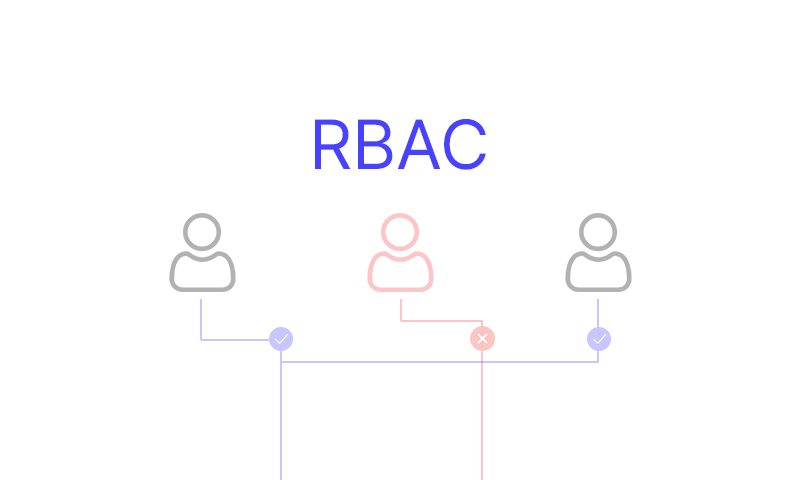 ۱۴. کنترل دسترسی مبتنی بر نقش (RBAC)