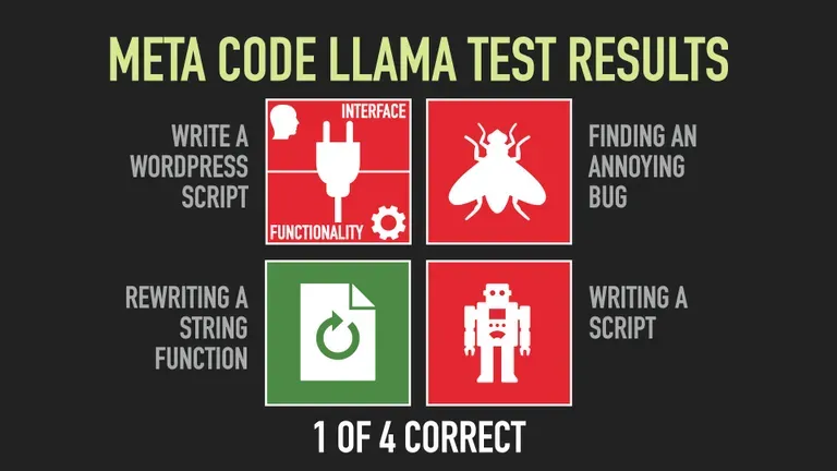 Meta Code Llama