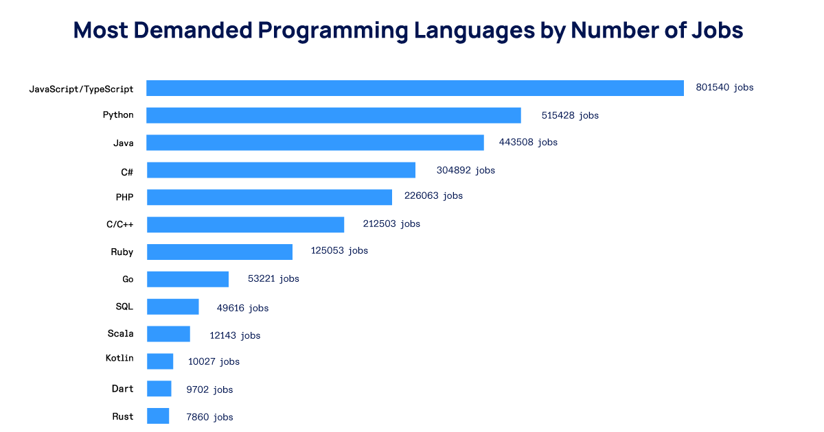 جاوا اسکریپت (JavaScript)