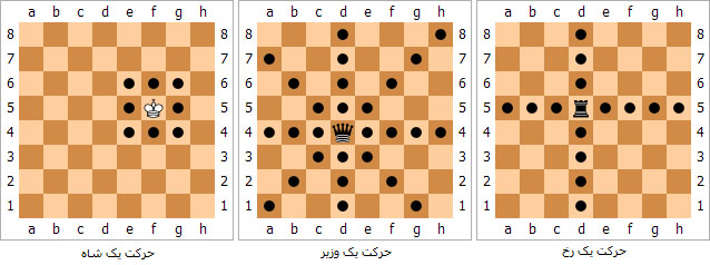 قوانین حرکت مهره‌ها