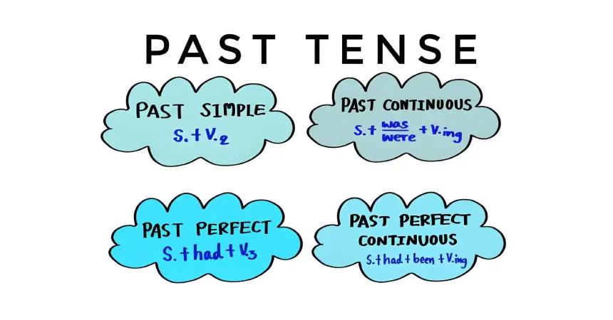 ساختار Past Perfect