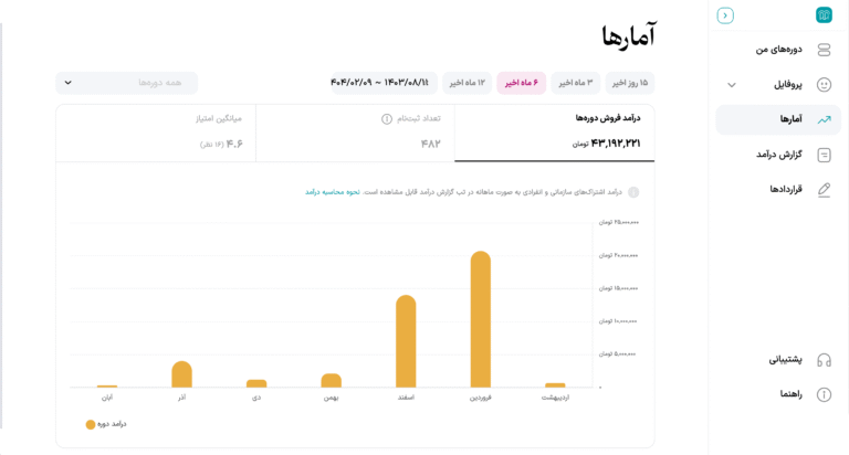 مشاهده آمارهای عملکرد دوره 2 تب درآمد