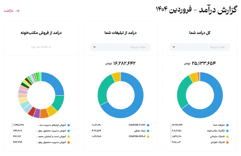 مشاهده گزارش درآمد مدرس 4 نمودارهای تحلیلی در جزئیات گزارش درآمد ماه