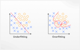 overfitting در یادگیری ماشین