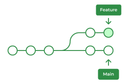 git rebase چیست؟