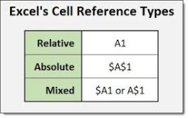 Referencing in Excel