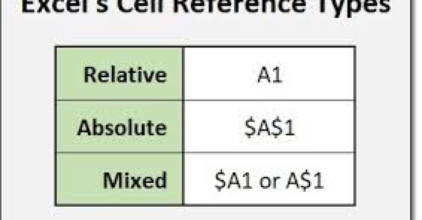 Referencing in Excel