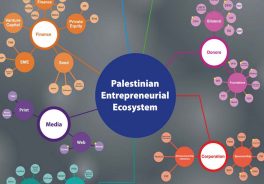 اکوسیستم کارآفرینی