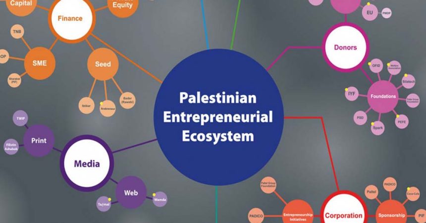 اکوسیستم کارآفرینی